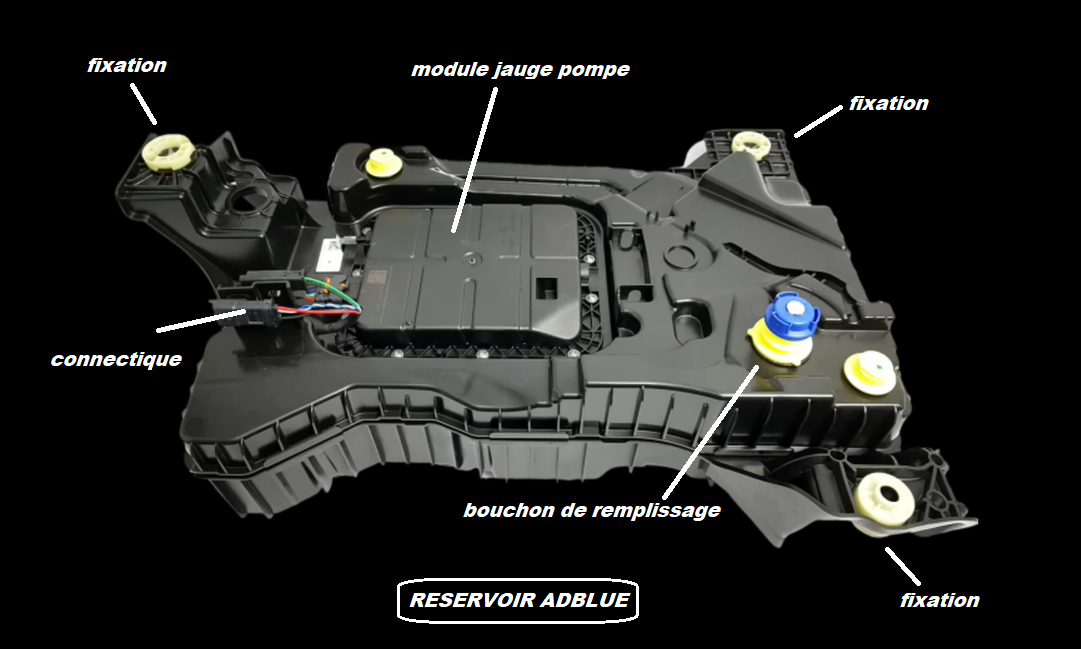 réservoir ADBLUE